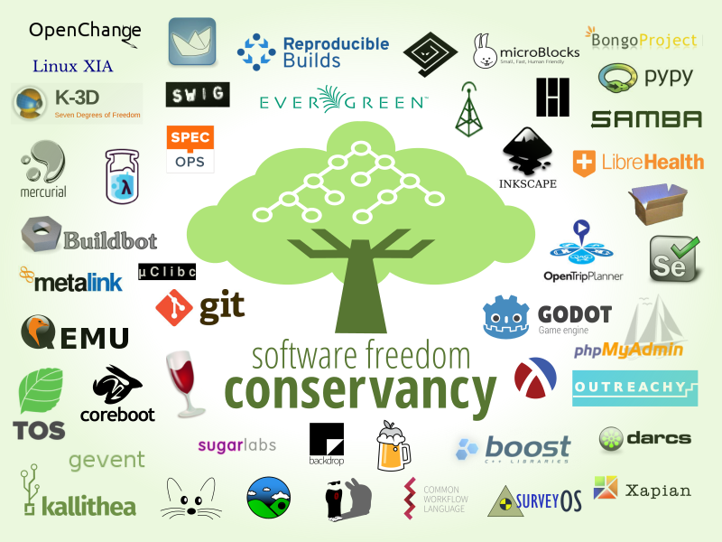 Conservancy member project logos