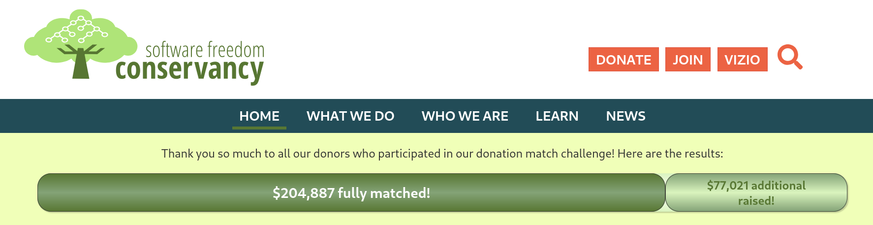 Screenshot of fundraising progress bar exceeding $204,877 by over $77,000